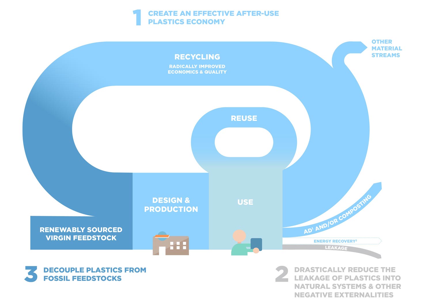 The new plastics economy