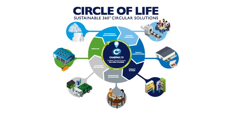 Charpak local circular economy