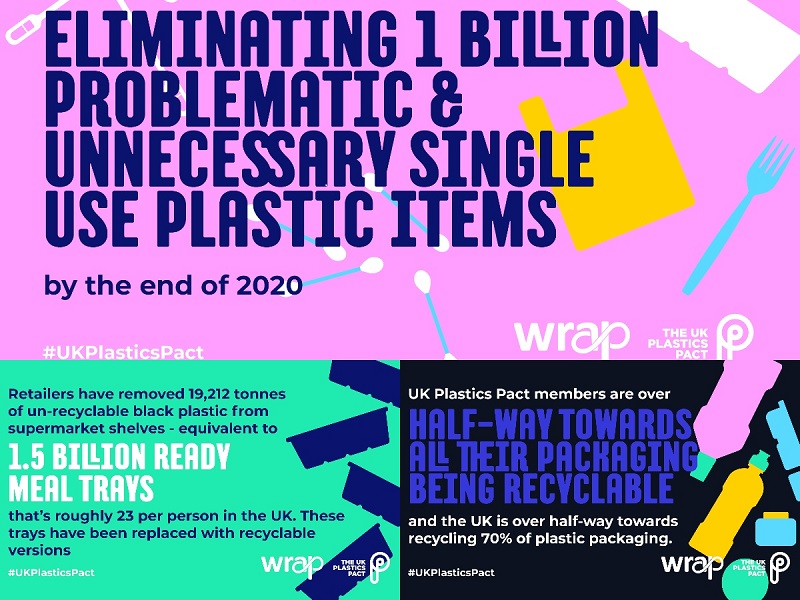 WRAP UK Plastics Pact Progress Report Dec2019 Charpak Ltd